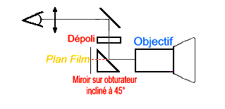 visée reflex