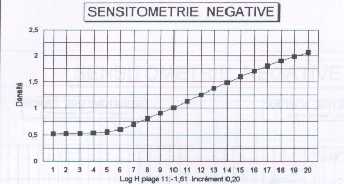 Courbe sensitométrique